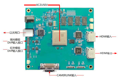 Target Tracking Module