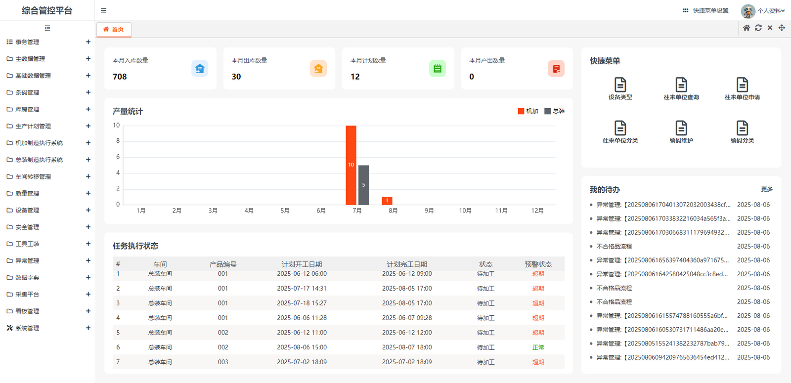 Production Integrated Management System - Image 2