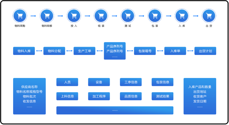 Quality Management System - Image 2
