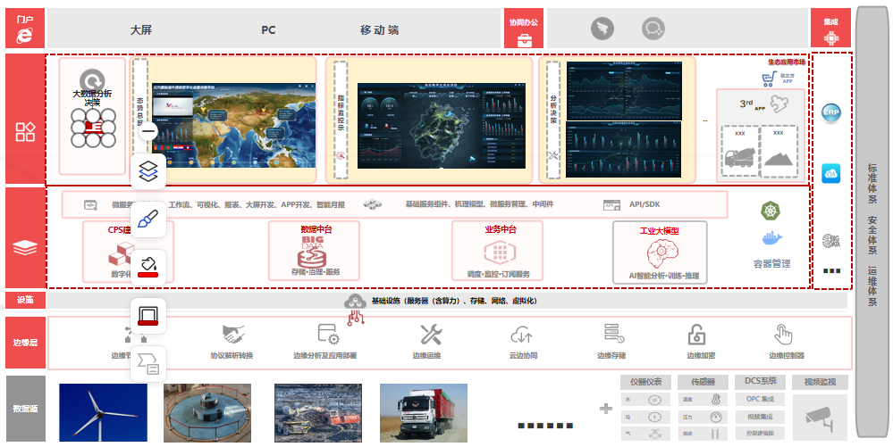Technical Support System - Image 2