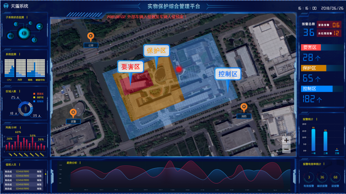 Safety Management System - Image 3