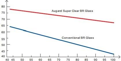 Augard Ligard Transparent Armor - Image 3