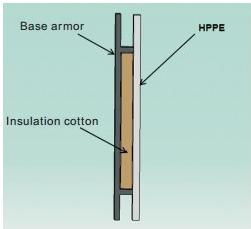 Ceradon Ceramic Add-On Armor - Image 3