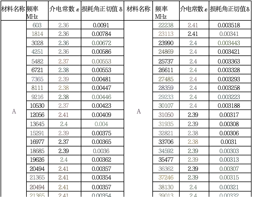 Antenna Wave-transparent Protective Cover - Image 6