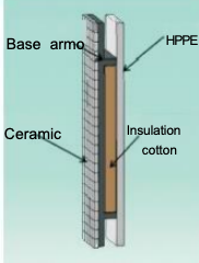 Ceradon Ceramic Add-On Armor - Image 5