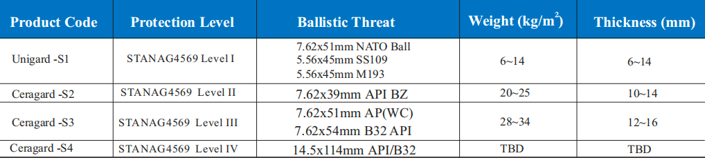 Unigard Lightweight Ballistic Liner - Image 2