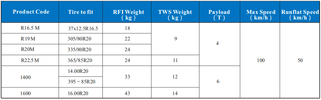 Rungard Tire Protective System - Image 4